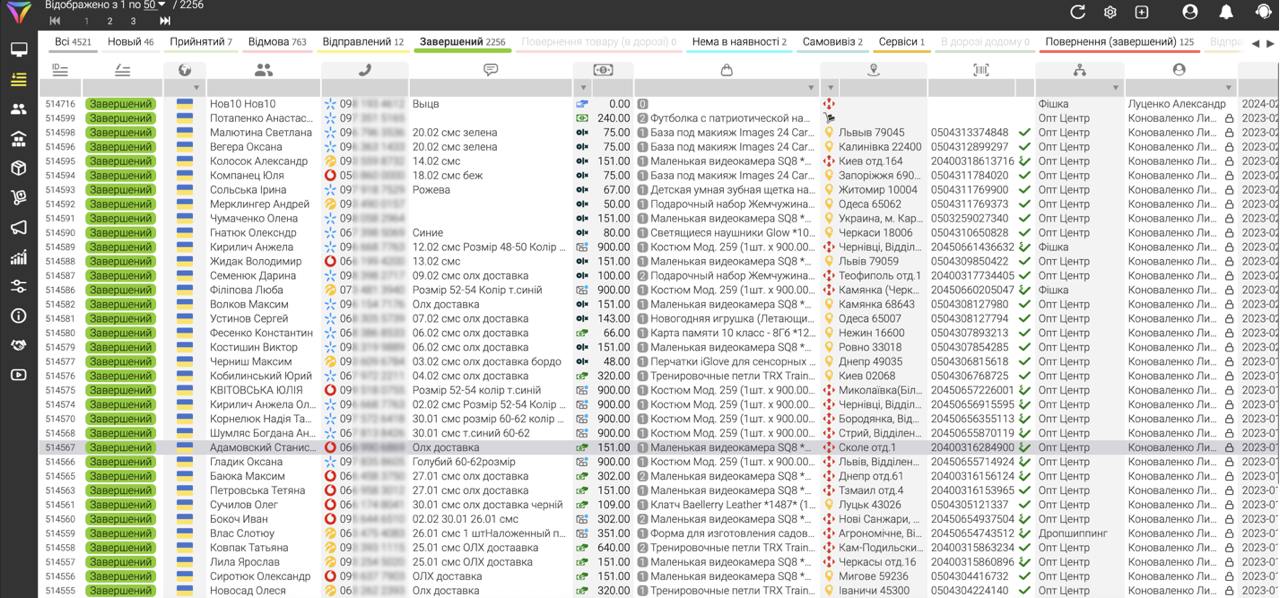 Funkcje systemu CRM