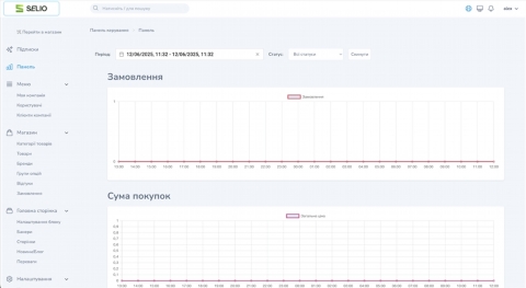 Переваги CRM