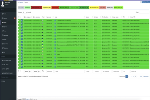 Переваги CRM