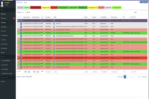 Переваги CRM