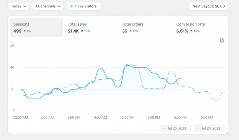 Shopify