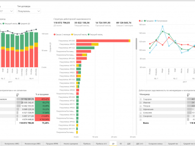 Business Scanner