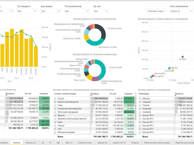 Business Scanner