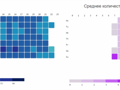 Datawiz