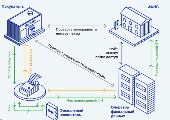 Коробка.Онлайн