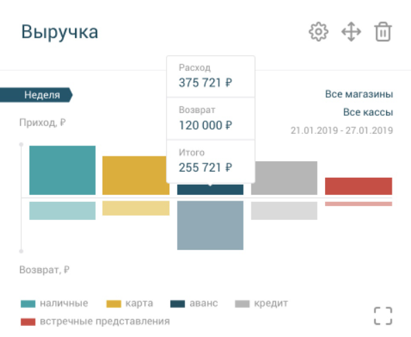 Платформа ОФД