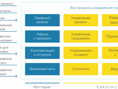 RDV Маркет