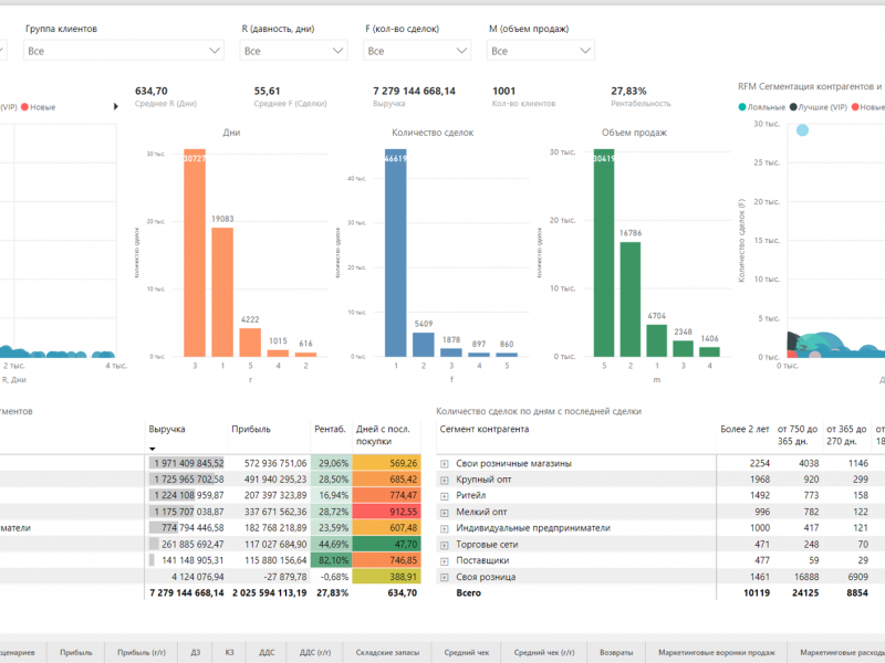 Business Scanner