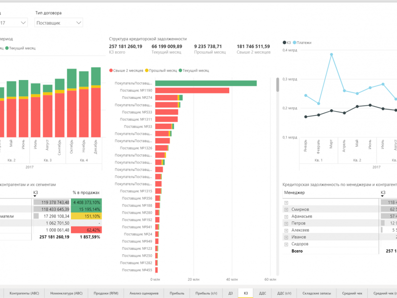 Business Scanner