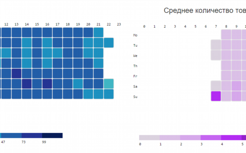 Datawiz