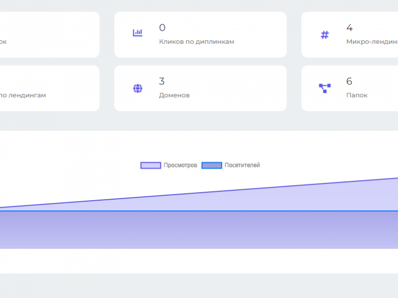 stepFORM LeadPages