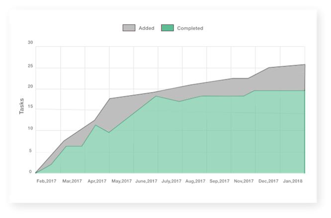 ProofHub