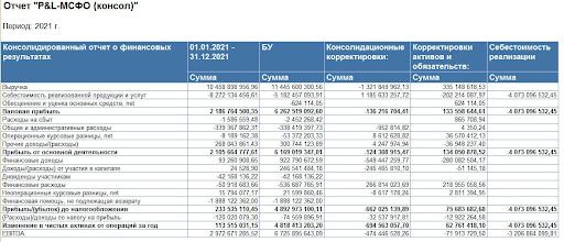 ABM Inventory