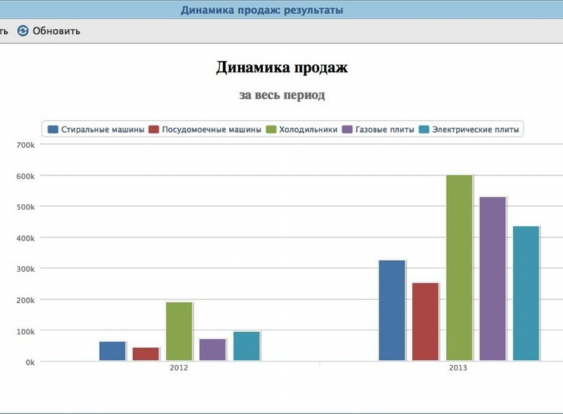 Большая Птица