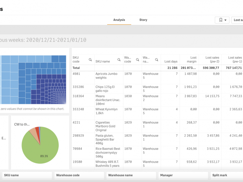 ABM Inventory