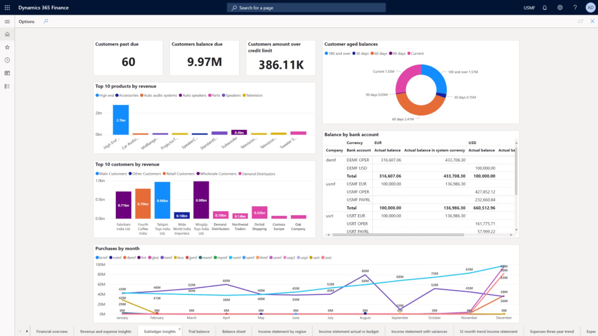 dynamics 365 срм
