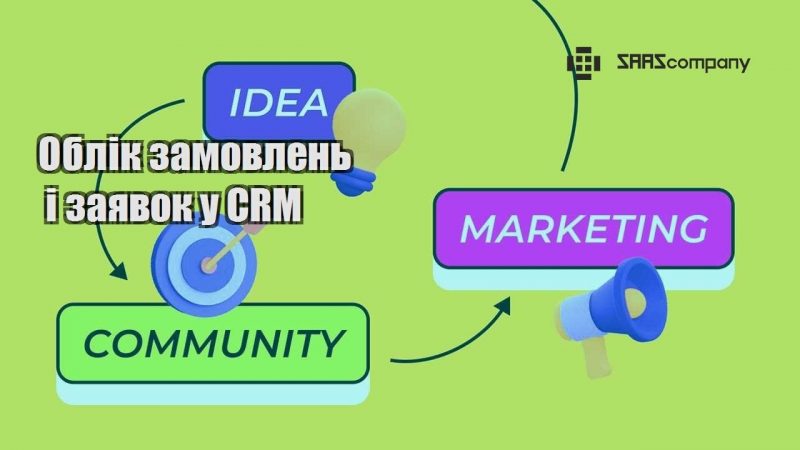 Облік замовлень і заявок у CRM