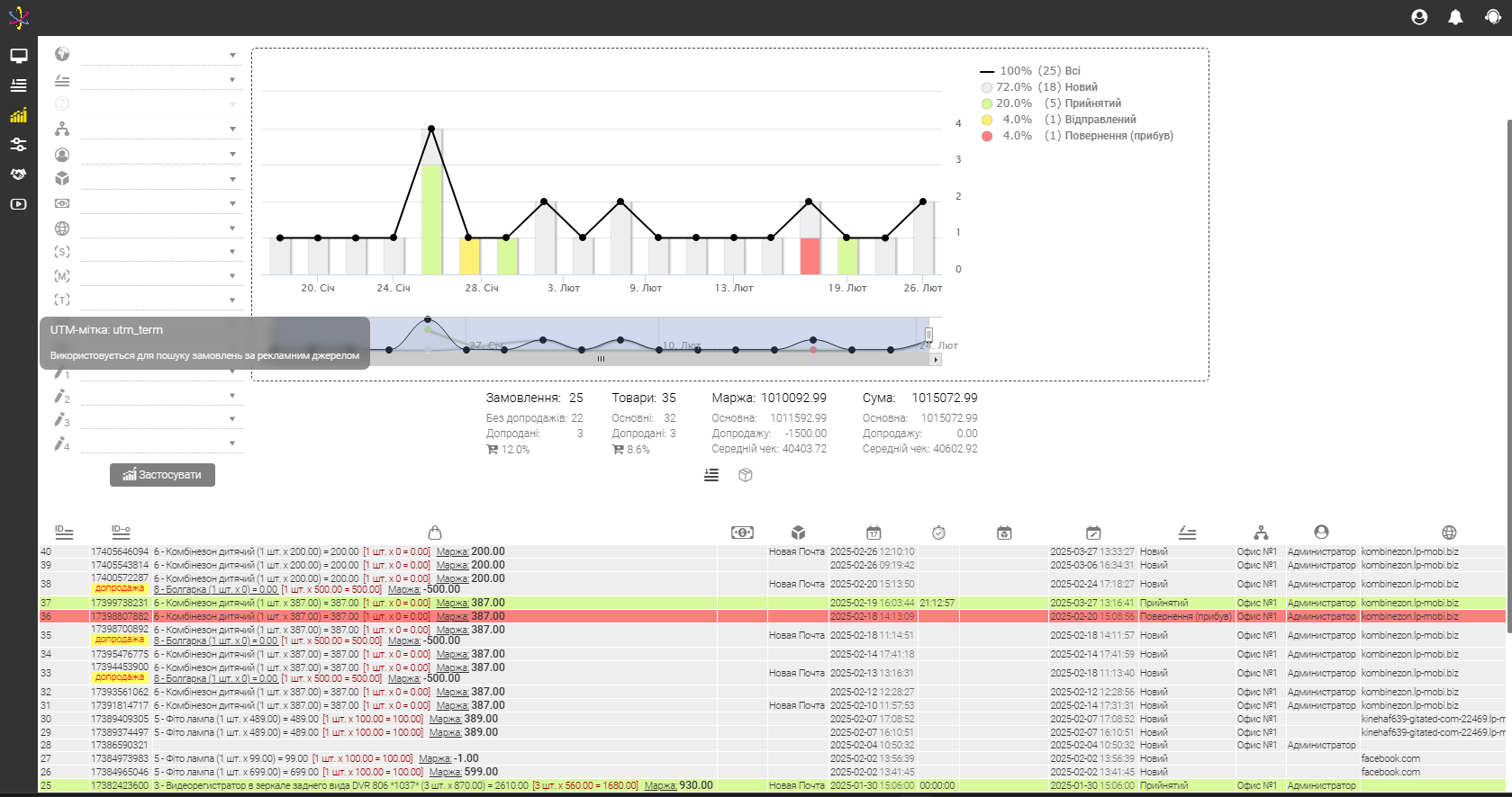 аналітика 5 аналітика 5