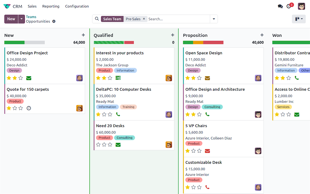 Odoo CRM tttcn