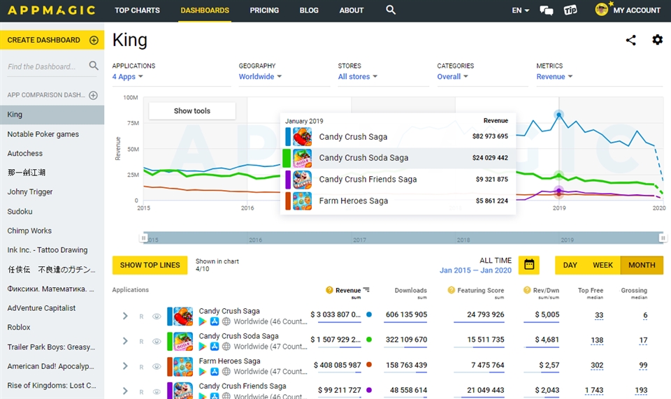 AppMagic Ad Intelligence orgvd