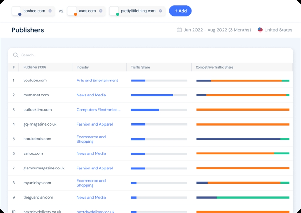 Similarweb (Ad Intel) zpwxd