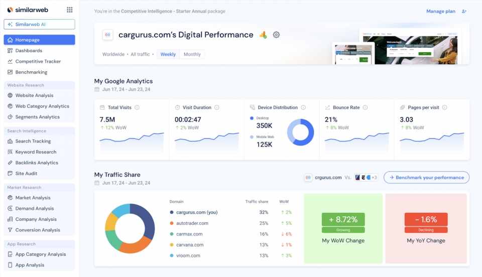 Similarweb (Ad Intel) qmeog