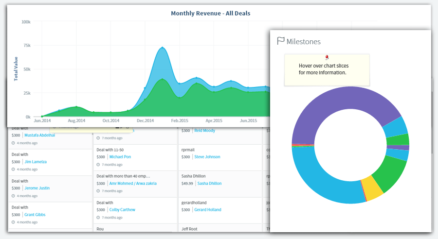 Agile CRM lfolc
