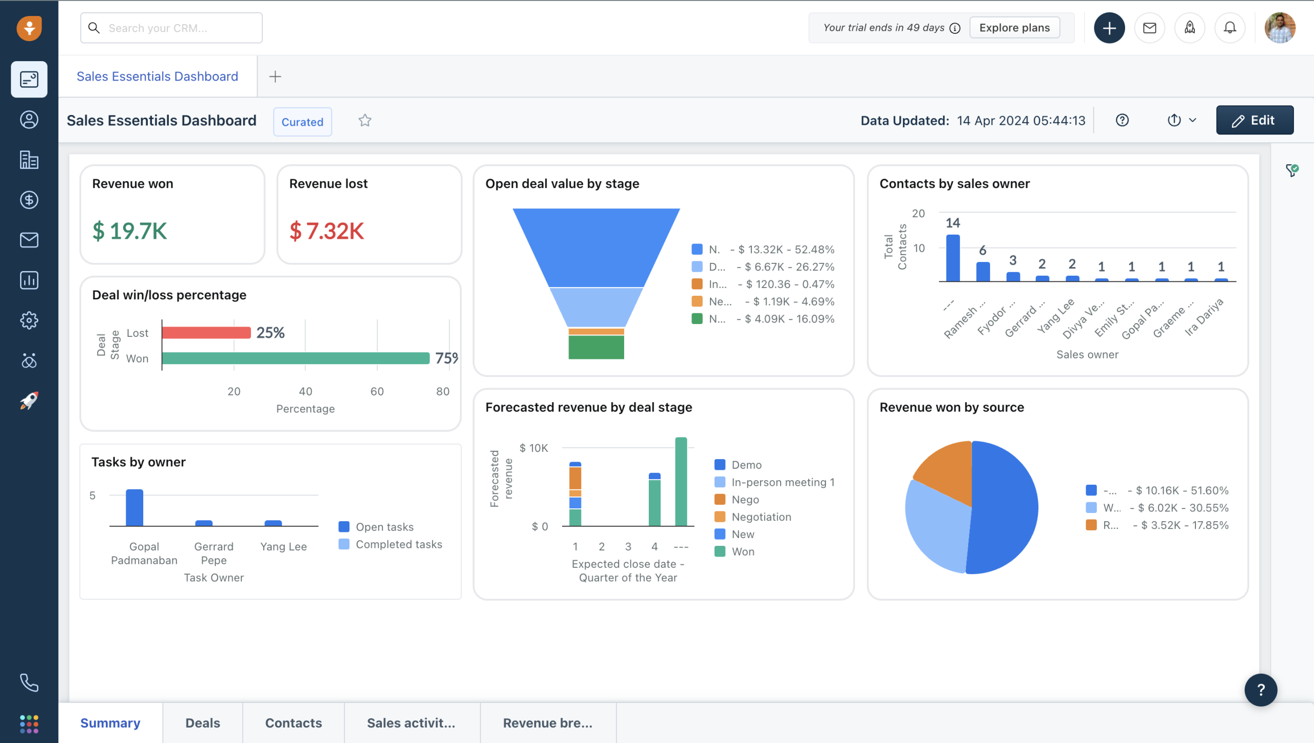 Freshworks CRM (Freshsales) xizhr