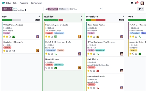Odoo CRM hdvwi