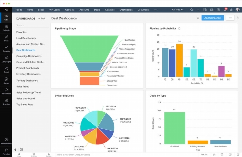 Zoho CRM nxkeg